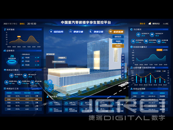 中國重汽零碳樓宇孿生管控平臺