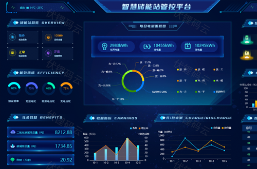 新華醫療能源管理系統