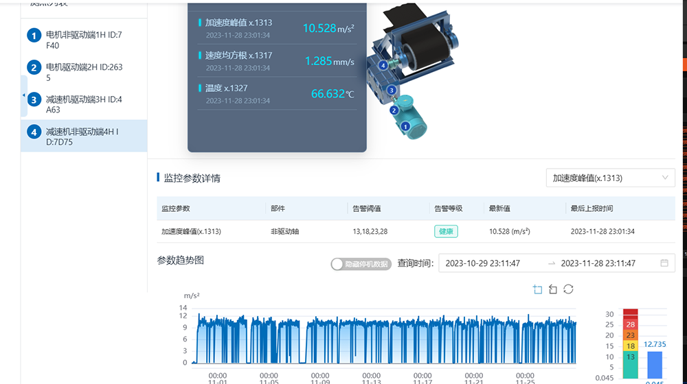 礦山設備故障診斷