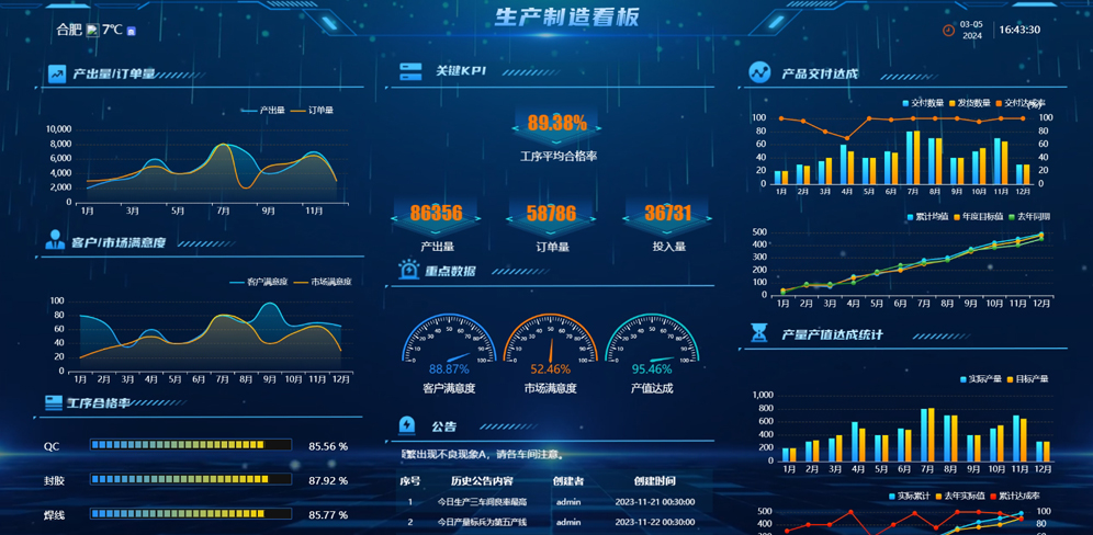 吉利汽車(chē)湘潭基地孿生工廠(chǎng)管控平臺