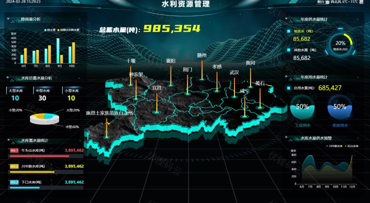 綜合研判、調度決策