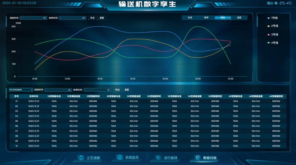 數據采集與處理自動(dòng)化