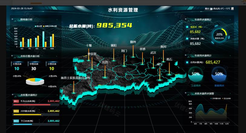 湖南省某水利水庫安全監測系統項目