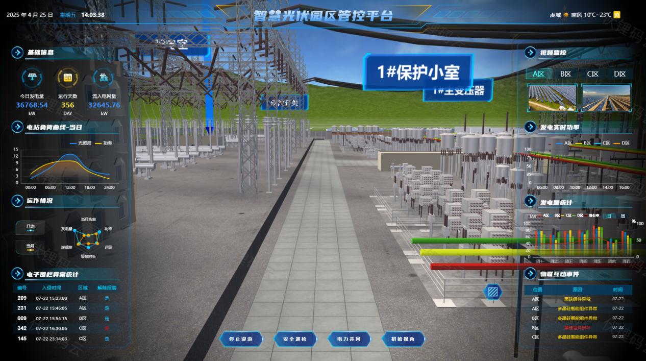 能源預(yù)測(cè)與用戶節(jié)能分析