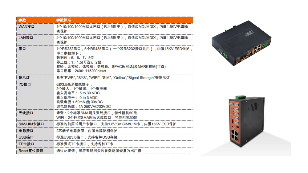 智能網(wǎng)關(guān)